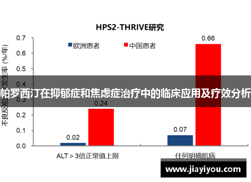 帕罗西汀在抑郁症和焦虑症治疗中的临床应用及疗效分析